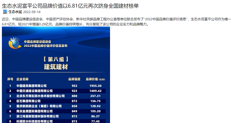 奮進陜煤、陜煤官網(wǎng) | 生態(tài)水泥富平公司品牌價值以6.81億元再次躋身全國建材榜單