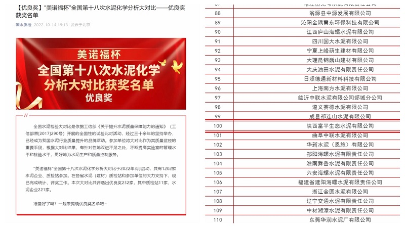 喜報！富平公司榮獲“美諾福杯”全國第十八次水泥化學分析大對比“優(yōu)良獎”