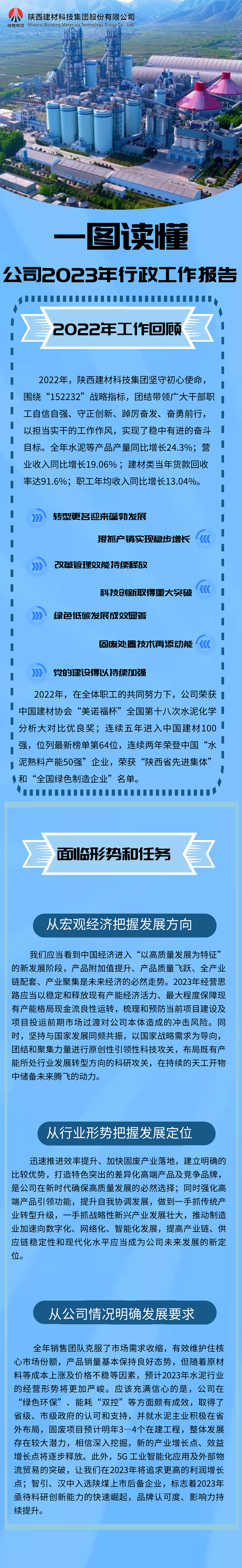 一圖讀懂陜西建材科技集團2023年行政工作報告