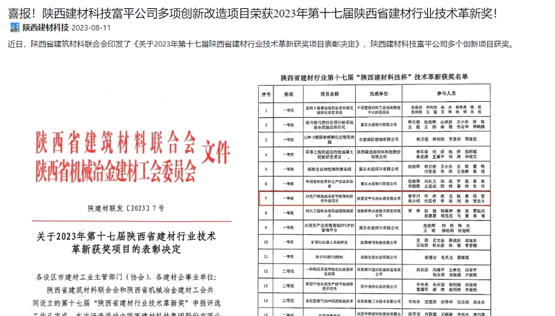 奮進(jìn)陜煤 | 喜報(bào)！陜西建材科技富平公司多項(xiàng)創(chuàng)新改造項(xiàng)目榮獲2023年第十七屆陜西省建材行業(yè)技術(shù)革新獎(jiǎng)！