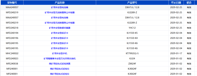 捷報(bào)！智引公司10款產(chǎn)品再獲國(guó)家安標(biāo)認(rèn)證