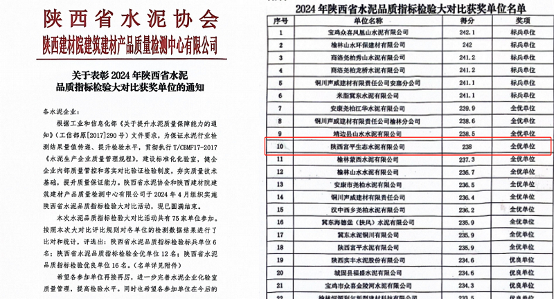 喜報(bào)!富平公司再度榮膺“全優(yōu)單位”稱號